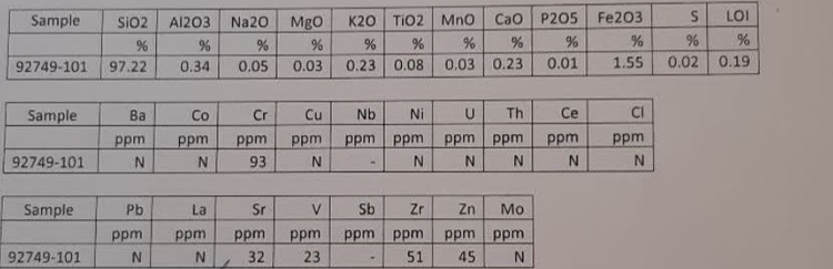 فروش سیلیس مشهد